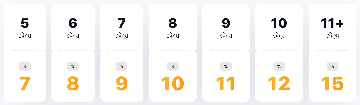 एक्सप्रेस में दांव की संख्या के आधार पर बोनस राशि